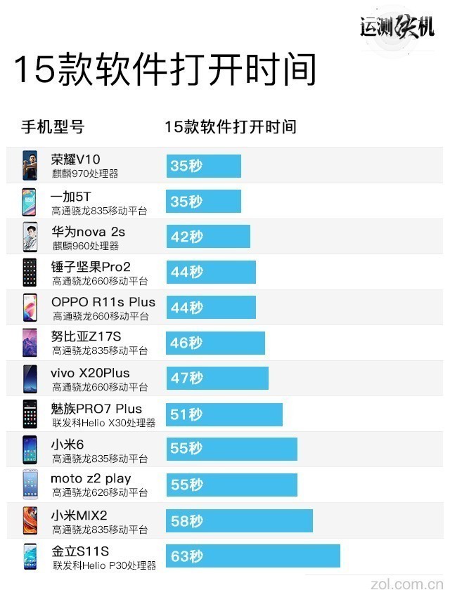 一加5T为何获得100%好评 这5点是关键