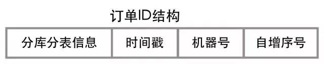 乐视秒杀：每秒十万笔交易的数据架构解读