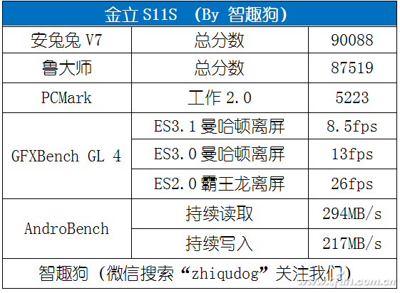 四颗镜头才够味！金立S11S轻体验