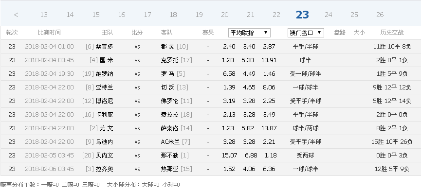 意甲17到18赛季赛程(2017——2018赛季意甲足球联赛数据汇总)