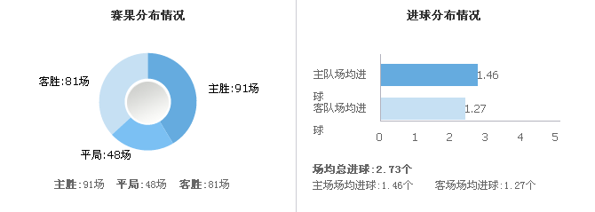 意甲17到18赛季赛程(2017——2018赛季意甲足球联赛数据汇总)