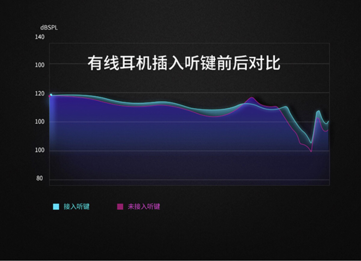 联想投资的这一款听歌神器连小米手机都都还没进军