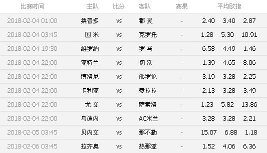 意甲17到18赛季赛程(2017——2018赛季意甲足球联赛数据汇总)