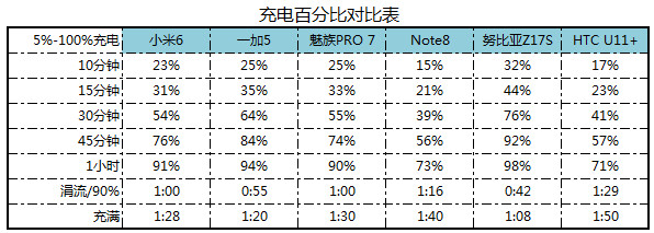 跟旗舰只差一点点了！HTC U11+详细评测：全面屏的U11到底如何？