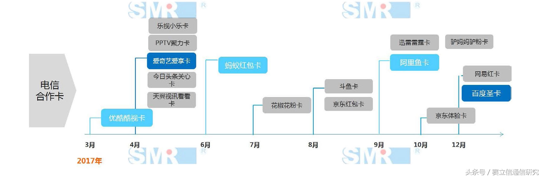 BAT离电信运营商还有多远