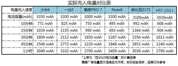 跟旗舰只差一点点了！HTC U11+详细评测：全面屏的U11到底如何？