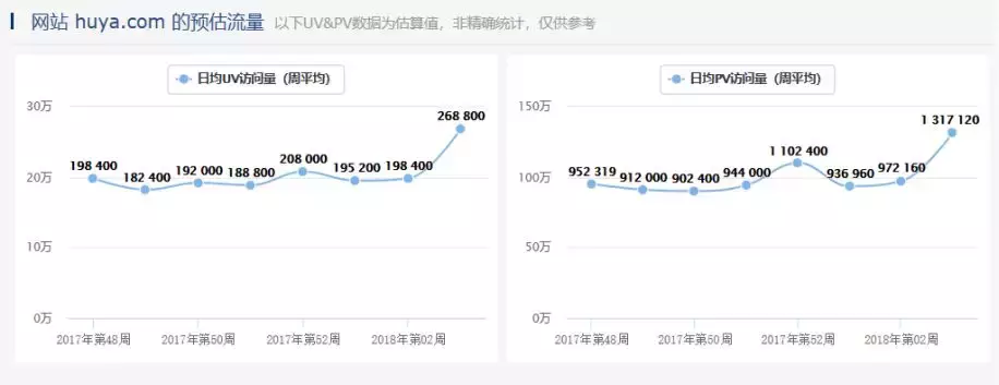 **和斗鱼到底谁才是第一？数据之争的本质是什么？