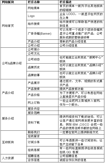 网站策划&建设