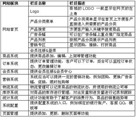 网站策划&建设