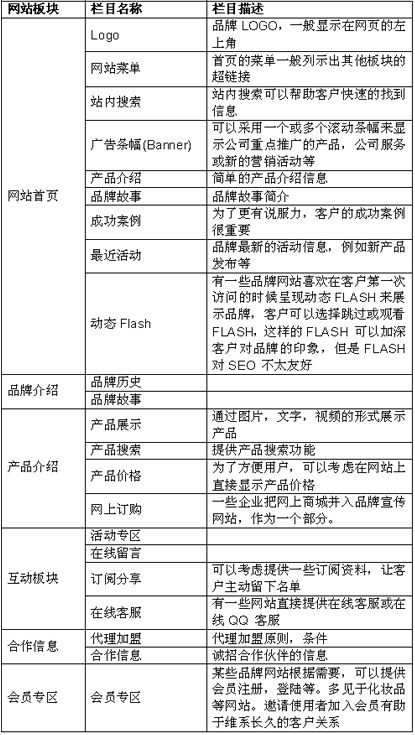 网站策划&建设