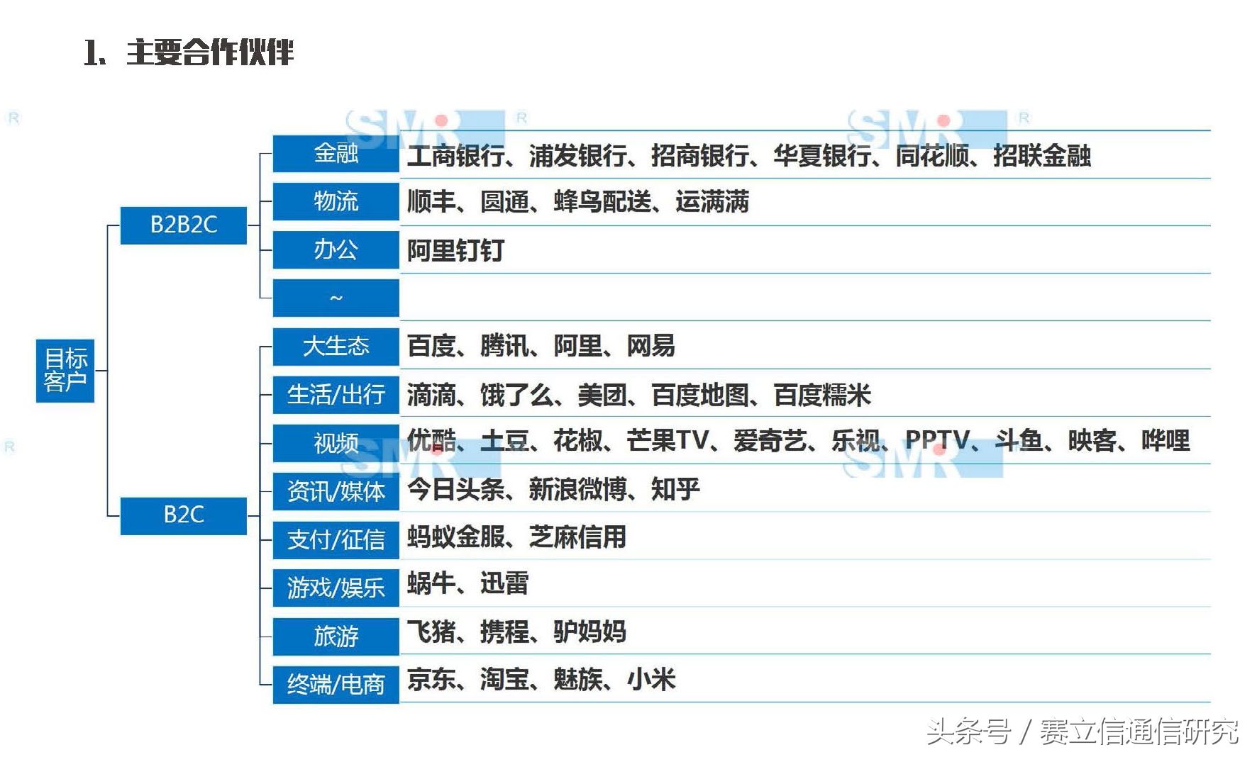 BAT离电信运营商还有多远