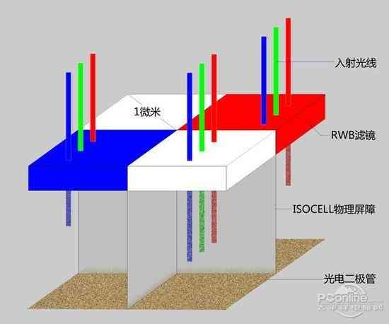 金立S8拍照长测:带你走进不一样的大连