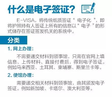 中国签证|2016年，电子签证+52个免签/落地签地区全攻略