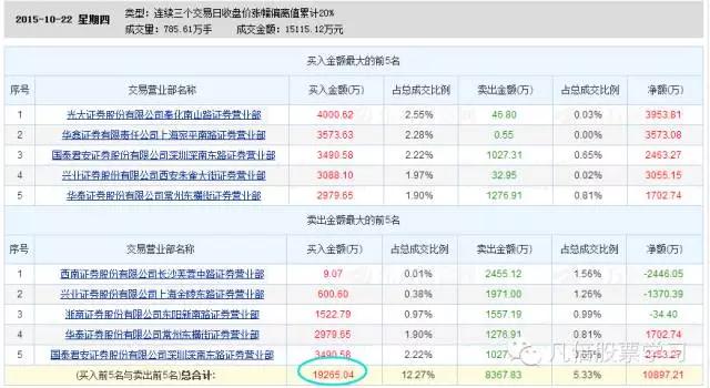 人人都爱涨停板，带你深入了解涨停板