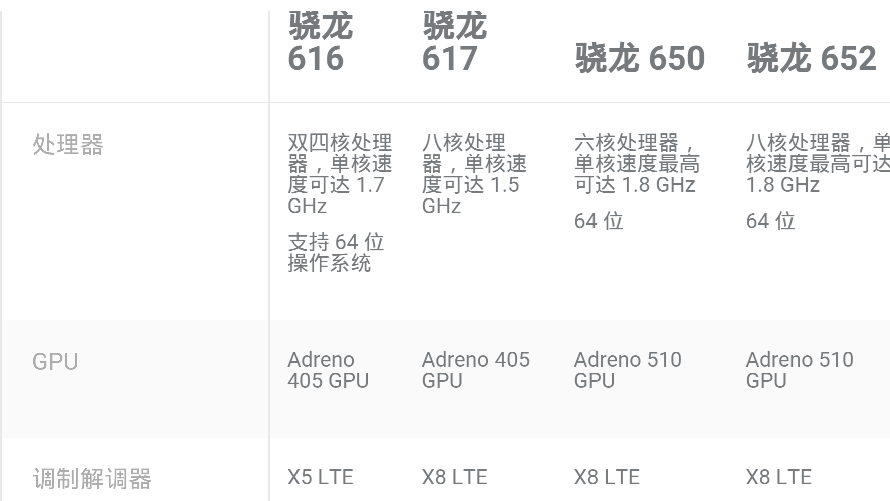 999元骁龙650集成ic的红米notenote3是不是非常值得选购