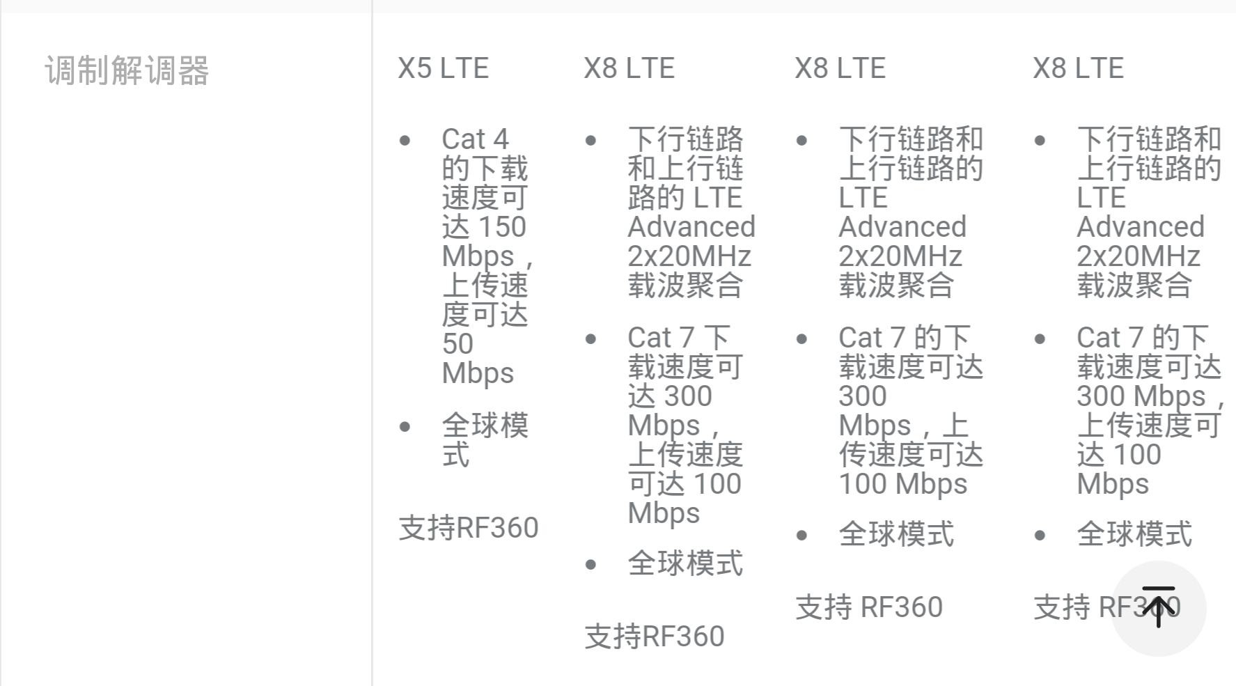 999元骁龙650集成ic的红米notenote3是不是非常值得选购