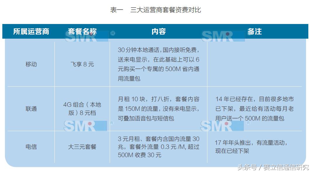 买流量考智商：电信/联通真比移动便宜？