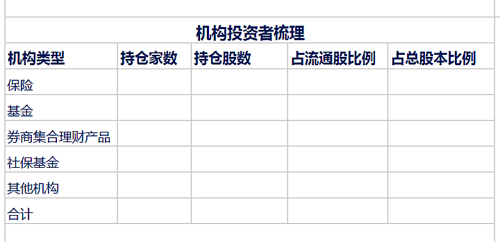 一套完整的企业介绍模板（Excel版）