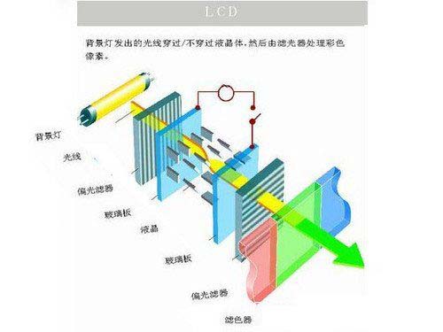 过年啦，我想我很有可能必须一个新PHONE「搞笑」(显示屏篇）