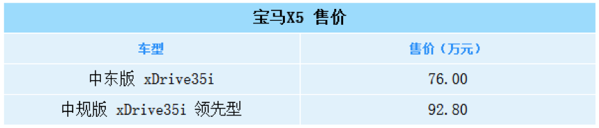 便宜15万！宝马X5中规版/中东版/美版如何选？这里给你来支招