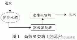 20多个简单实用污水处理技术来了