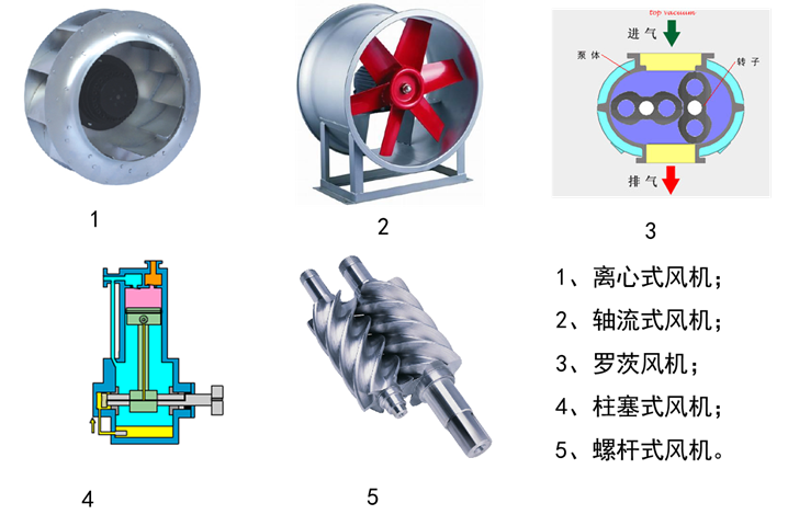 風(fēng)機(jī)基礎(chǔ)知識(shí)簡(jiǎn)要