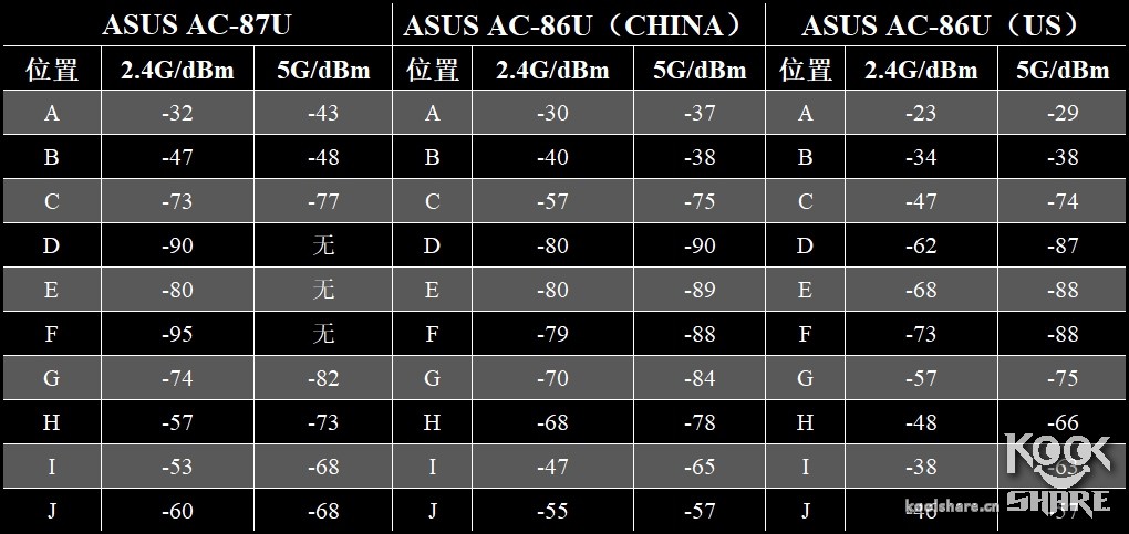 很好，请继续！——华硕RT-AC86U & AiMesh简单测试