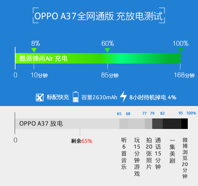 千元就能拥有的美拍机 OPPO A37评测
