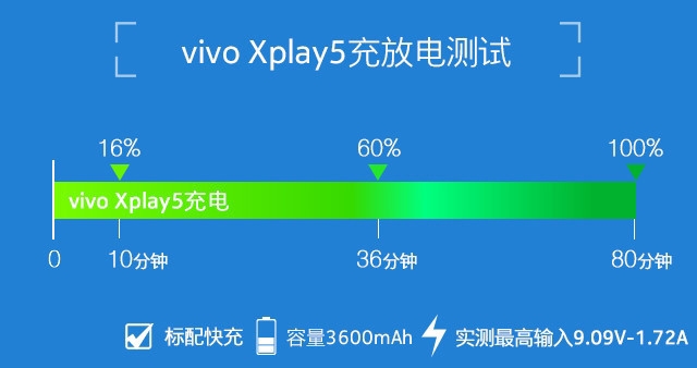 各项全能 美队vivo Xplay5旗舰版上手玩