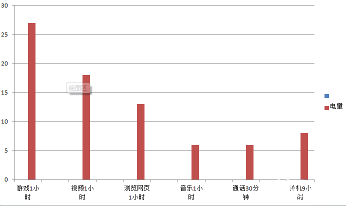 再一次小而美 ，nubia Z11 mini 深度体验