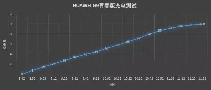 为追求品质用户打造 华为G9 青春版评测