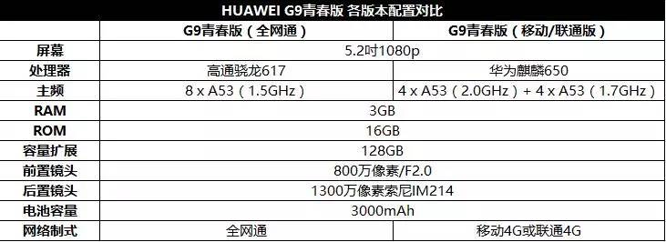 为追求品质用户打造 华为G9 青春版评测