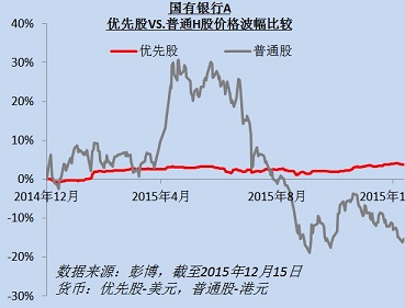 以后别说你不知道“优先股”是什么