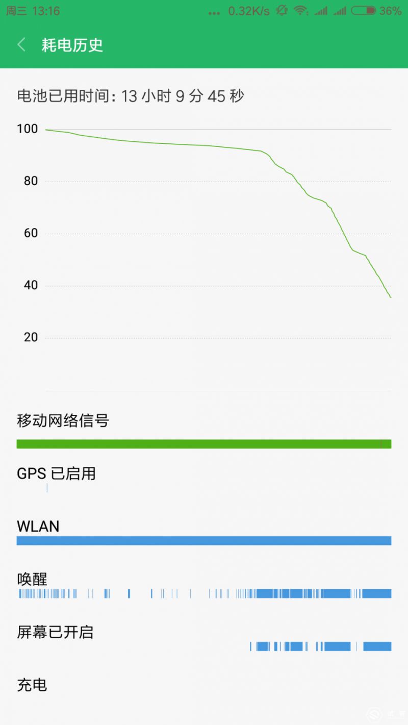 小米手机note3应用体会