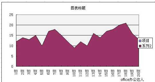 浅谈数据监控&数据分析