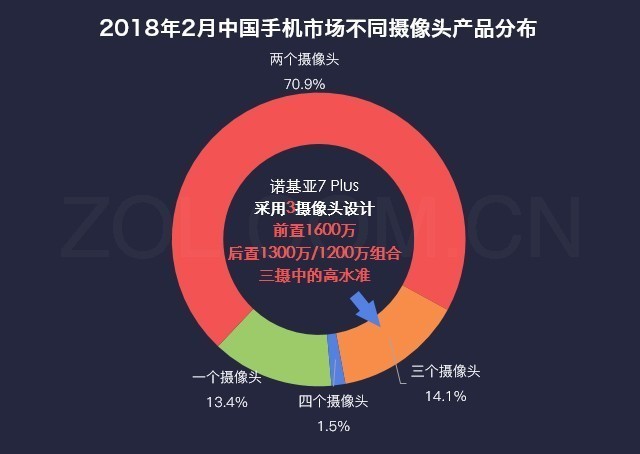 数说新手机:诺基亚7 Plus 卡尔蔡司才算是摔不破的真情结