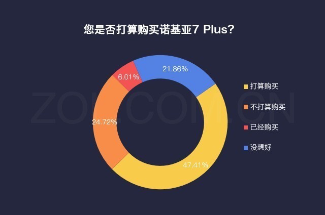 数说新手机:诺基亚7 Plus 卡尔蔡司才算是摔不破的真情结