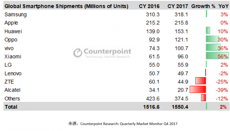 2017全世界销量榜最终汇总：谁才算是当之无愧的NO.1?