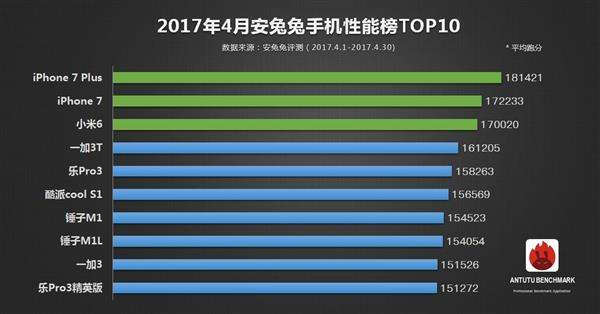 备受异议，小米6究竟值不值选购？