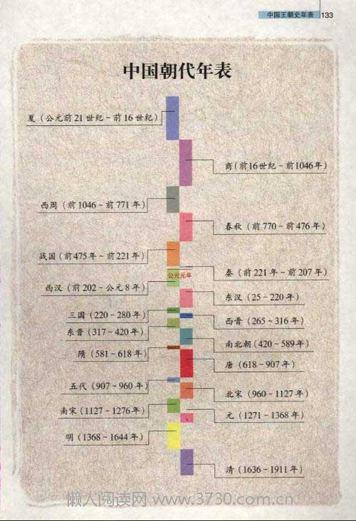 关于中国历史朝代的诗歌，值得收藏。