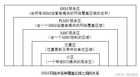 gsm是什么单位好吗，怎么gsm是什么单位