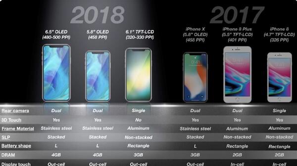 肯定万余元起！iPhone X Plus显示屏控制面板曝出：6.5英寸屏超大型，够买？