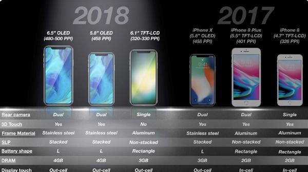 肯定万余元起！iPhone X Plus显示屏控制面板曝出：6.5英寸屏超大型，够买？