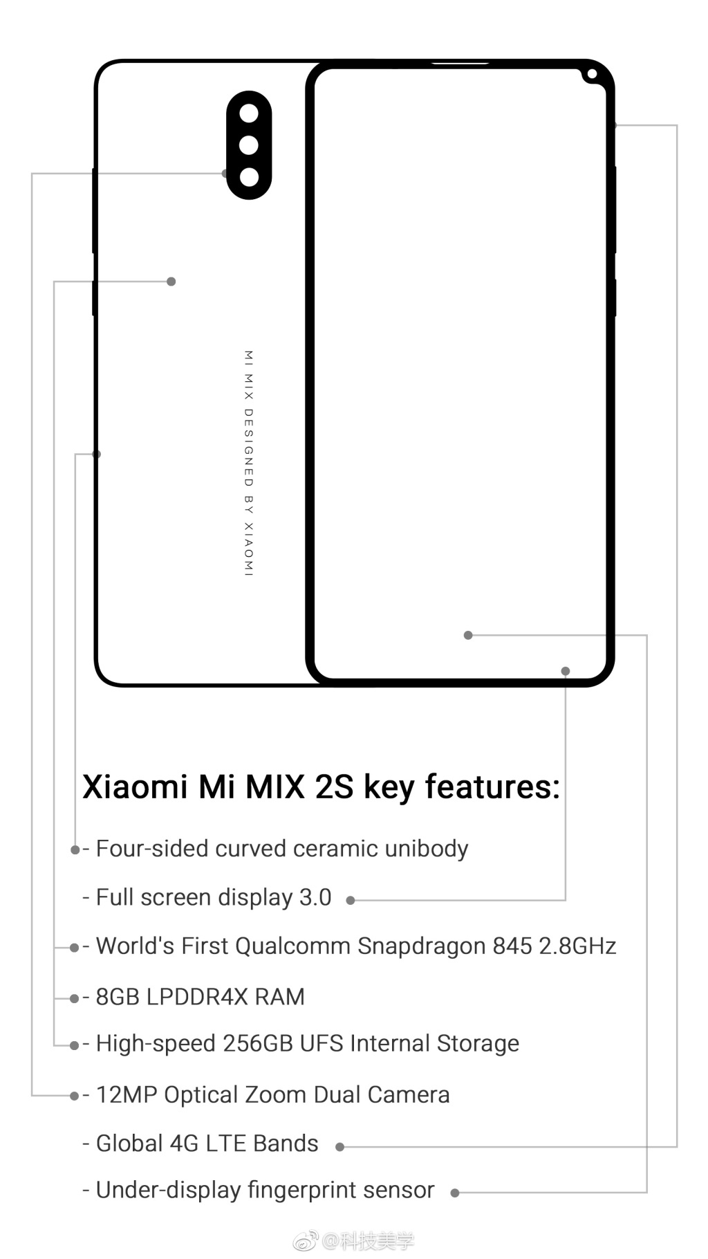 3月27公布，小米MIX 2S显卡跑分27万，辗压iPhoneA11！