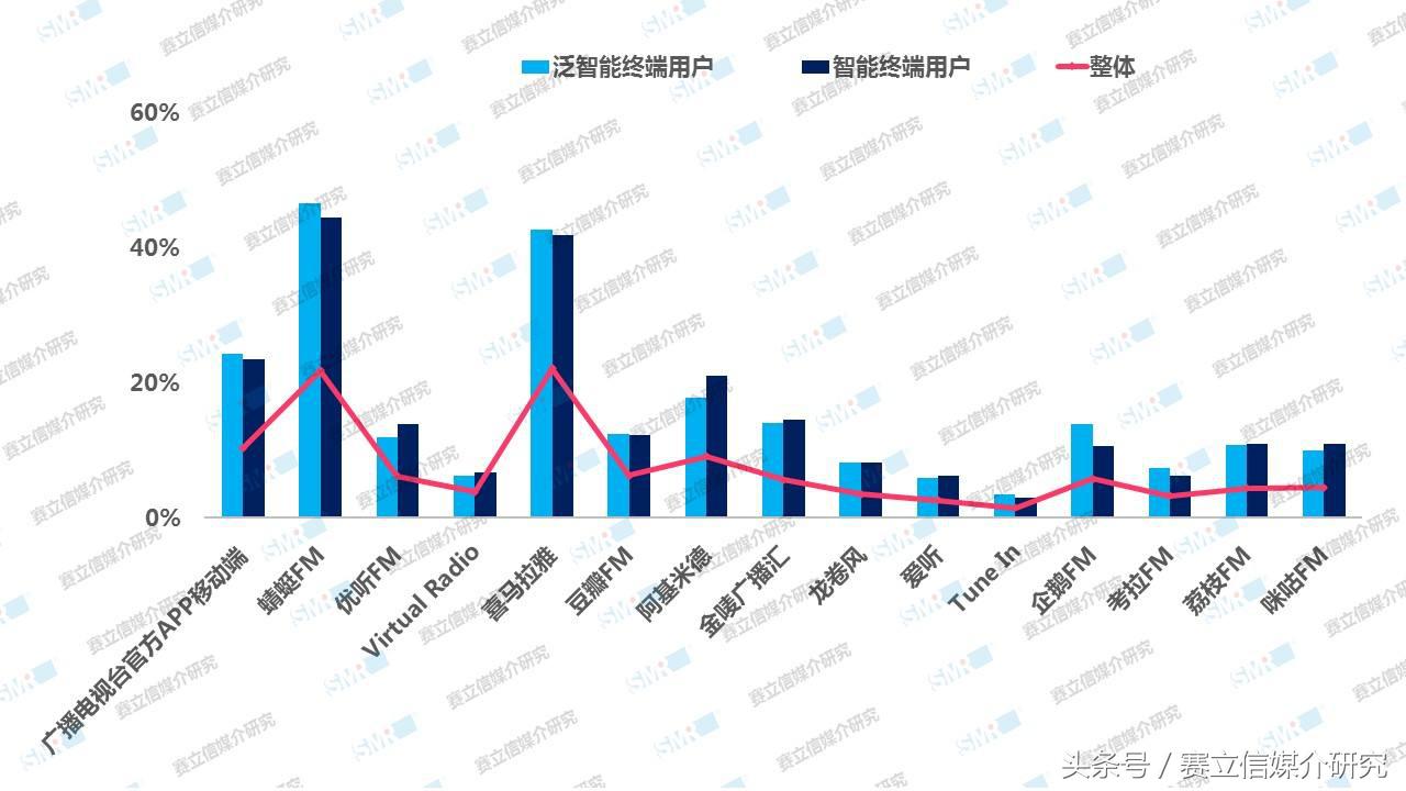 十年 | 广播收听场景巨变！