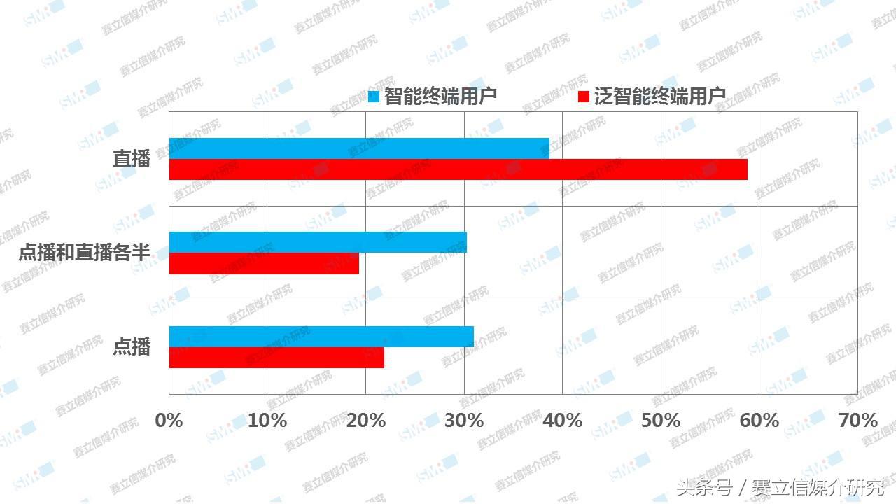 十年 | 广播收听场景巨变！