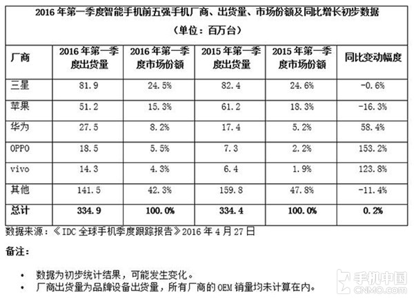 不只是骁龙820，Xplay5专业版多强？