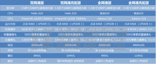 899元起：性价比高神机 红米noteNote 3全系列现货交易开售