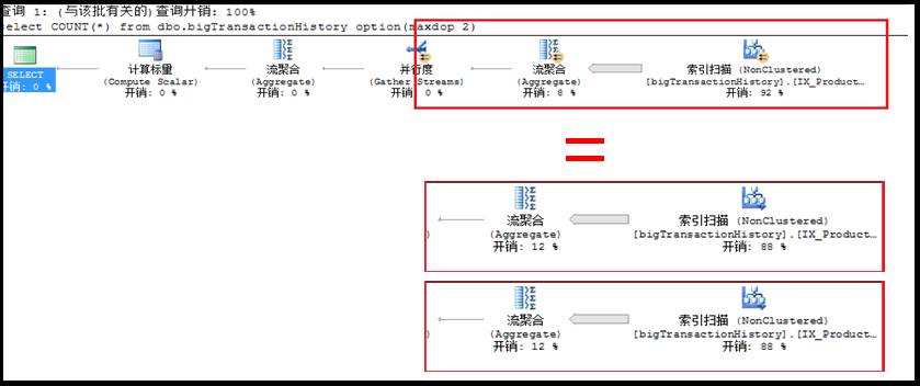 深入解析SQL Server并行执行原理及实践（上）