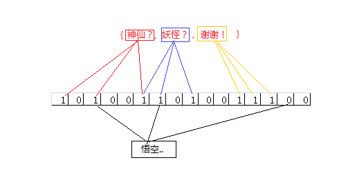 深入解析SQL Server并行执行原理及实践（上）